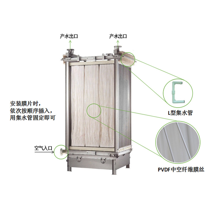 MBR膜系統(tǒng)運(yùn)行可能遇到的問題及解決措施